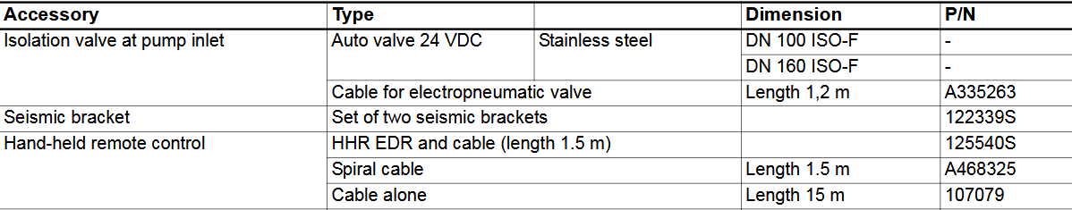 A4 SERIES accessory information